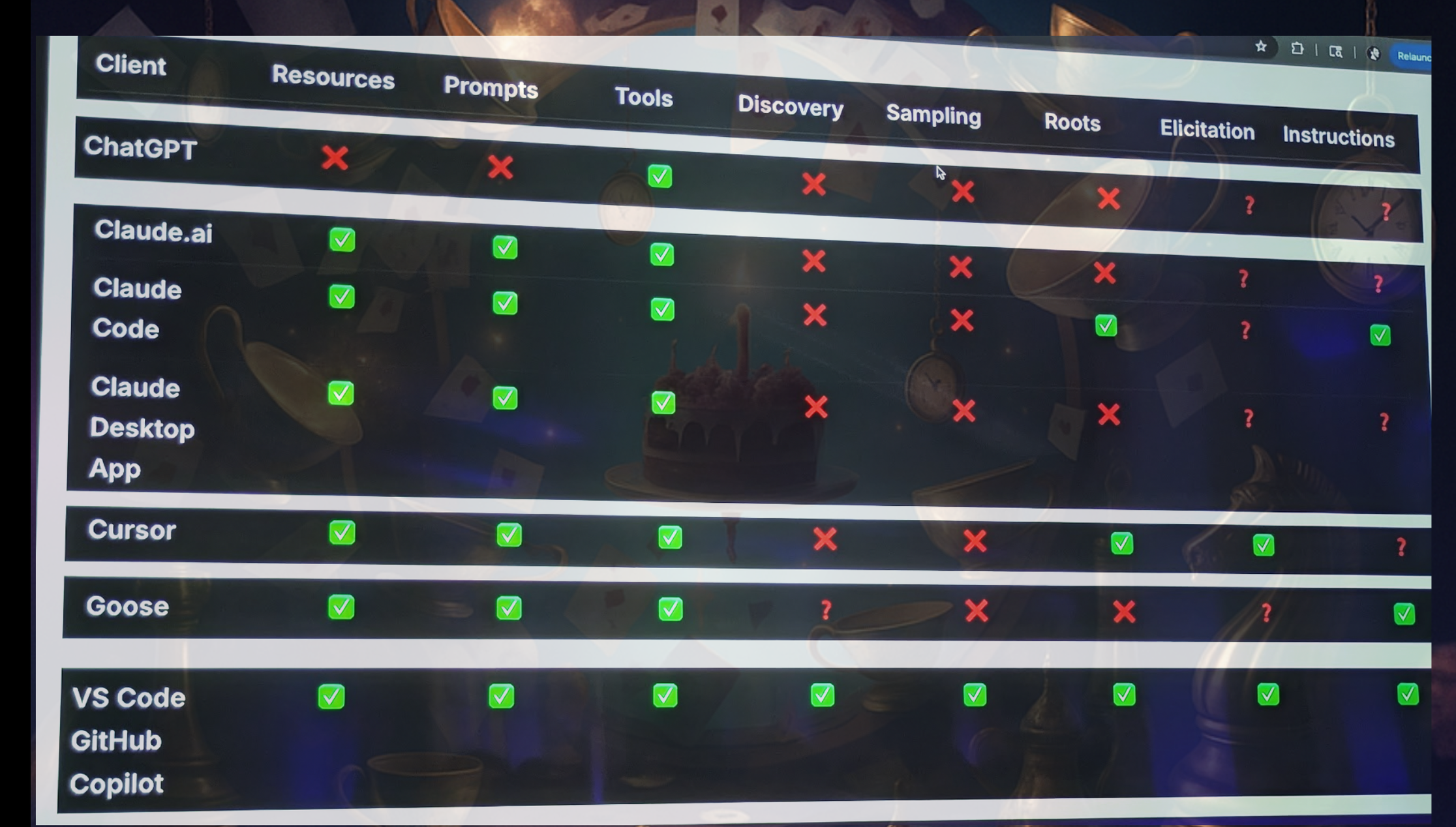 Async Threshold: MCP's Infrastructure Moment Arrives · Sandbox Labs AI