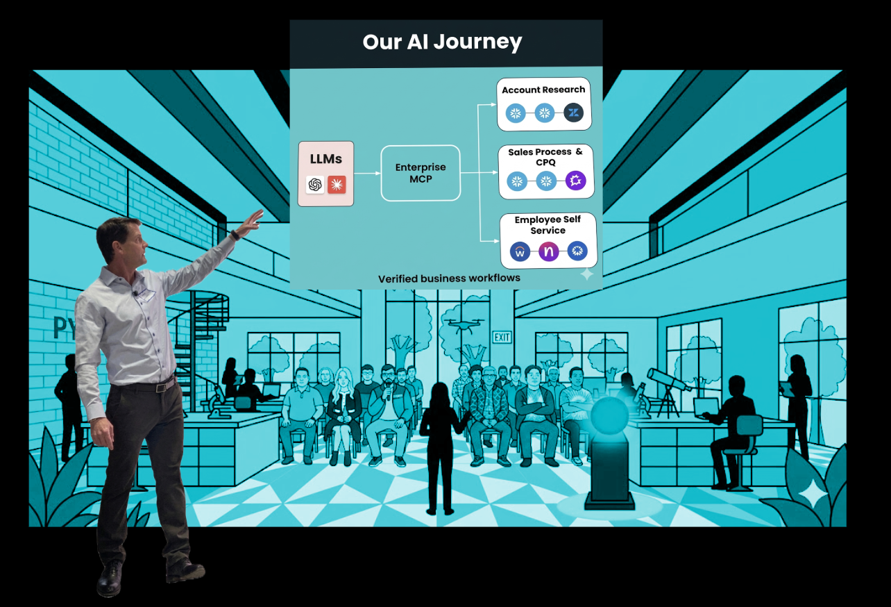 Zero User Guides, One Protocol, Three Departments · Sandbox Labs AI